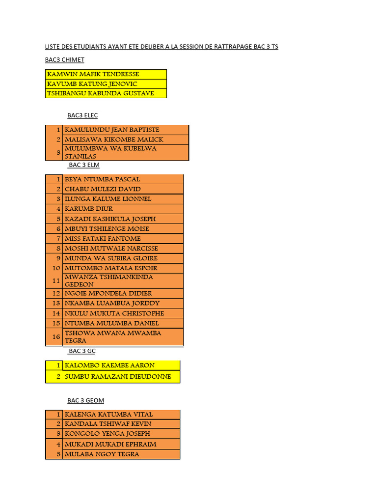 Liste Des Etudiants Ayant Ete Deliber A La Session de Rattrapage Bac 1 ...