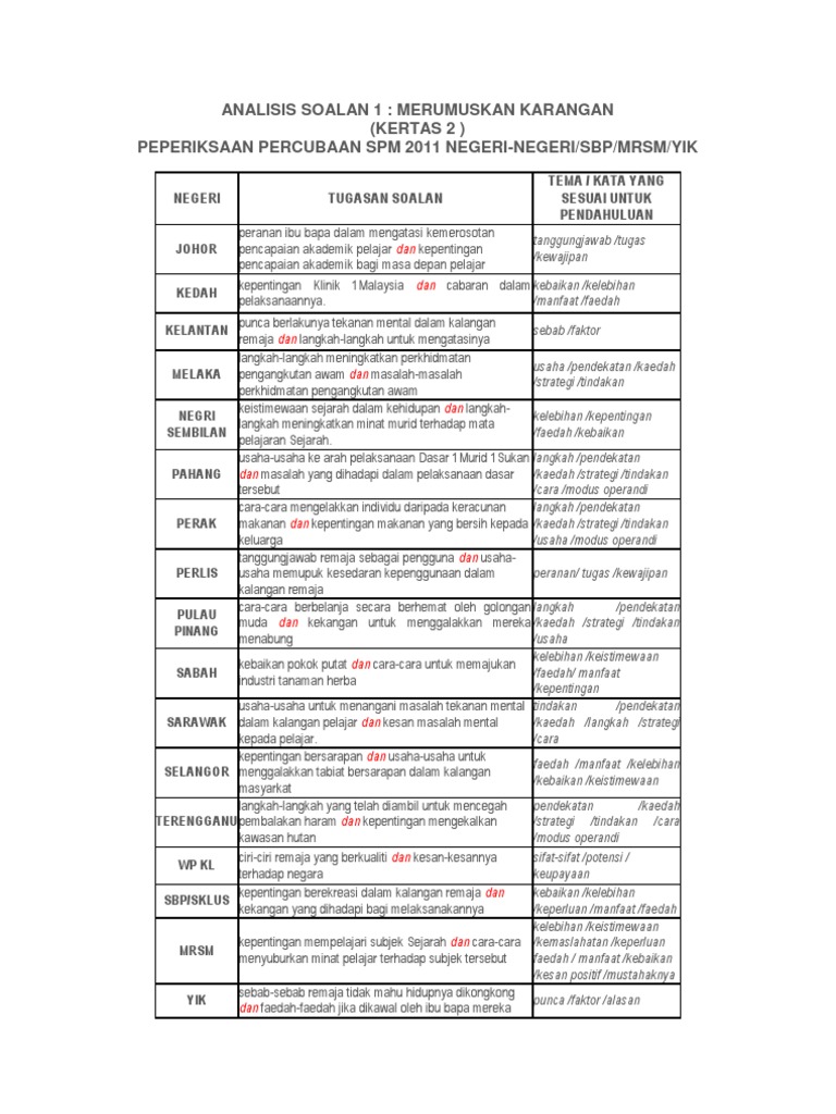 Analisis Soalan 1 Pdf