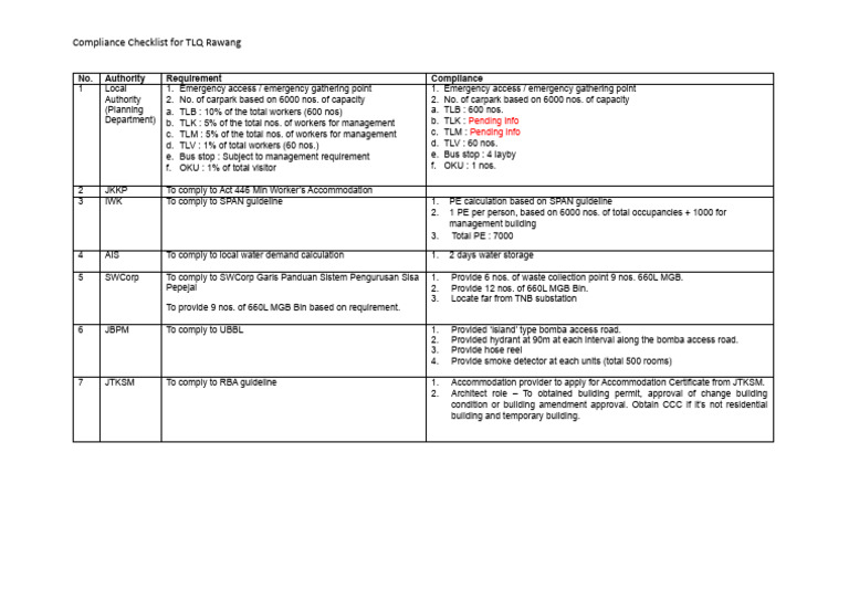 Compliance Checklist For TLQ Rawang | PDF