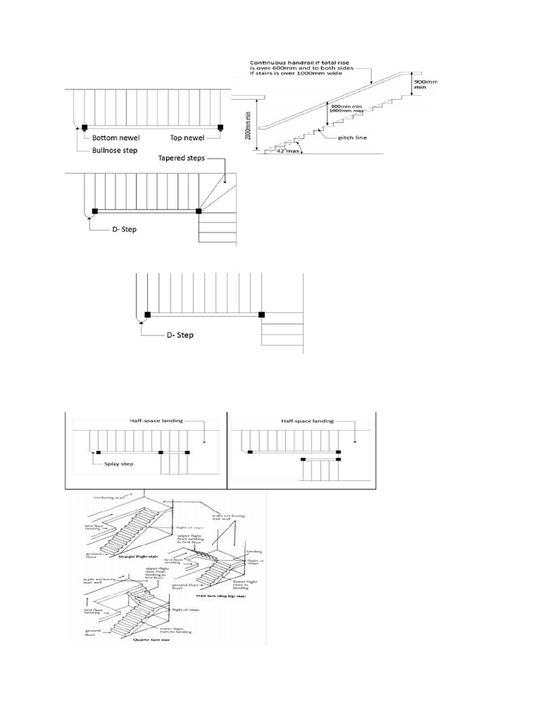 Stairs | PDF