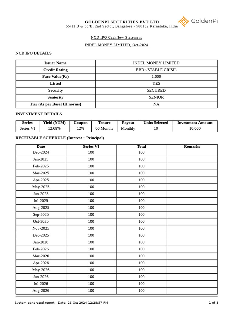 Indel Money Limited NCD IPO Report | PDF | Investing | Securities (Finance)