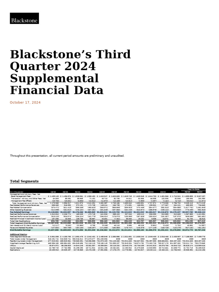 Blackstone Q3 2024 Financial Overview | PDF | Revenue | Income
