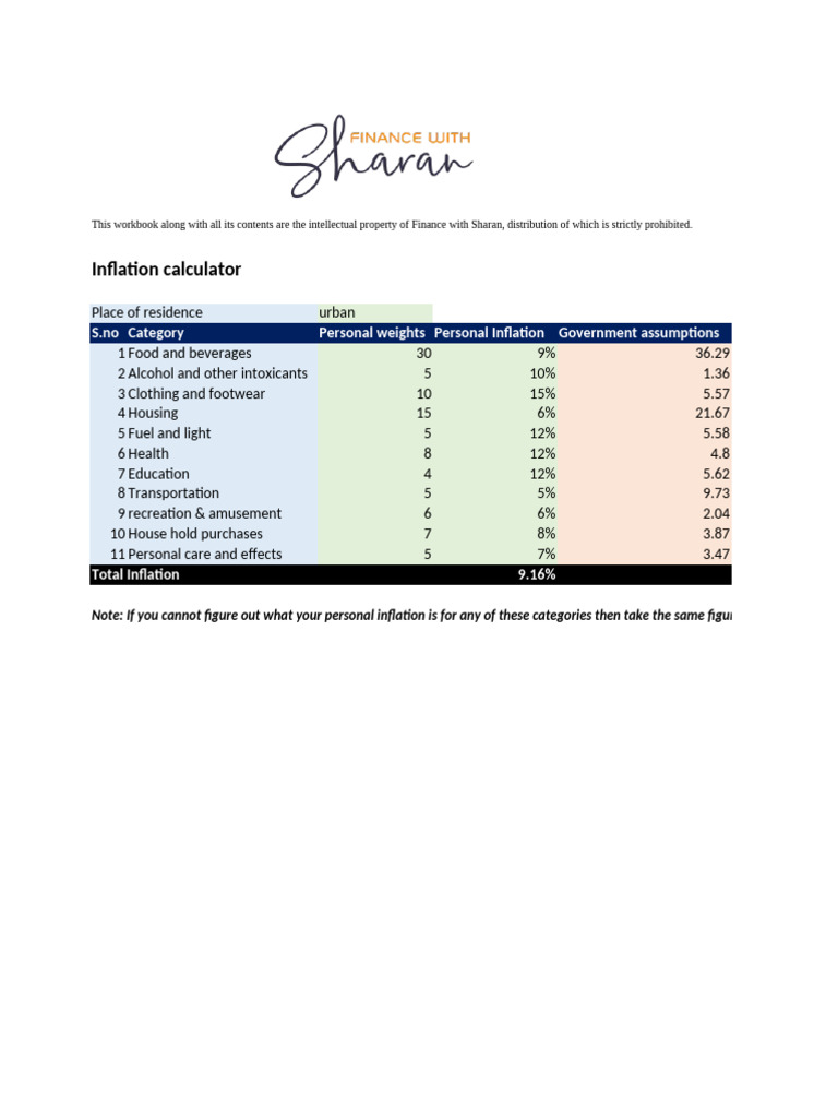 Personal Inflation Calculator Workbook | PDF | Eating Behaviors Of ...