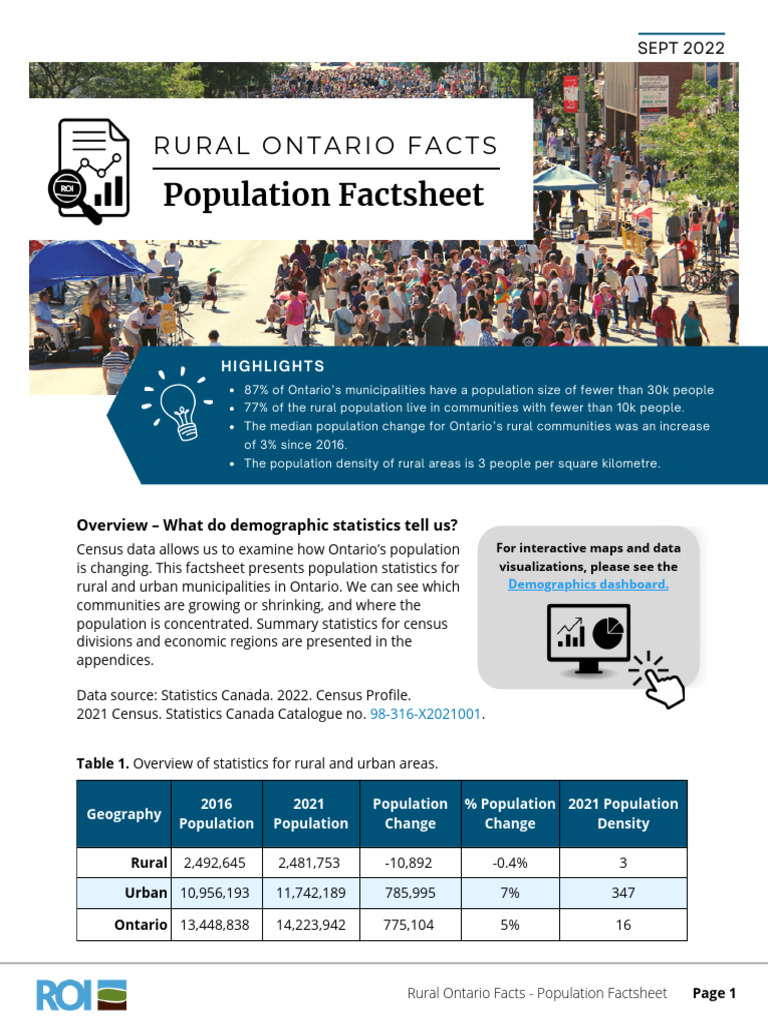 Ontario Population Density Overview | PDF | Rural Area | Urban Area