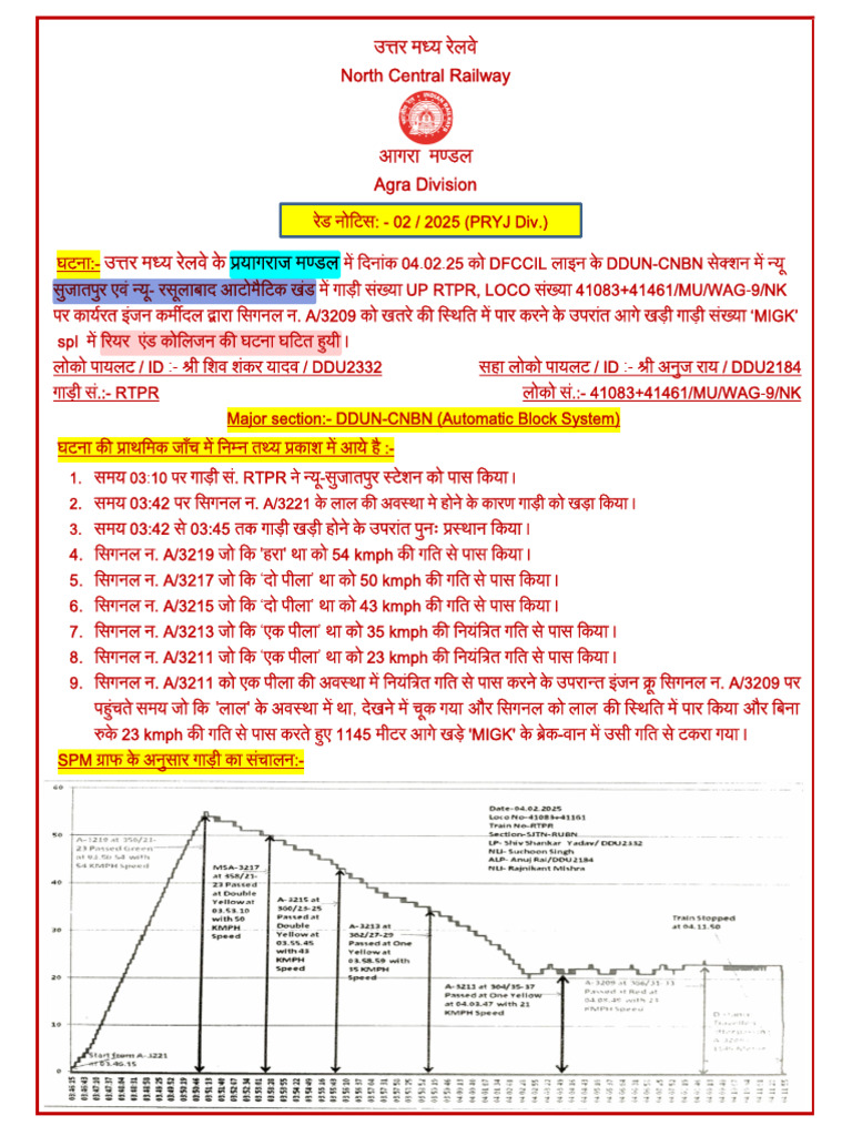 Red Notice 02 2025 (Pryj Div. Dfccil Line RTPR Spad) | PDF