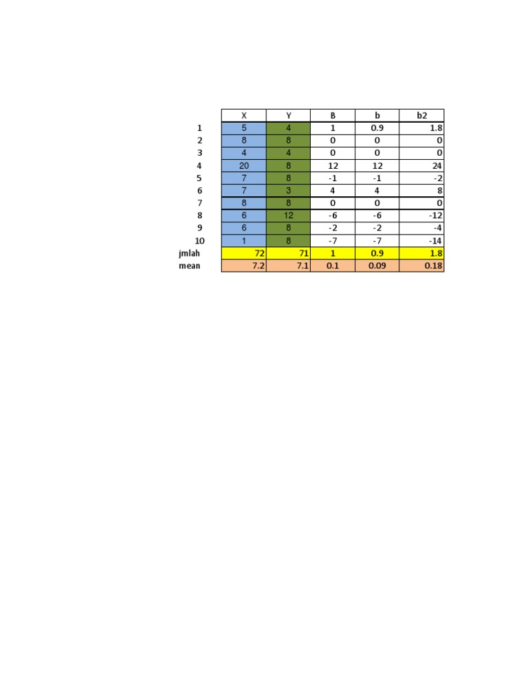Statistik | PDF | Teaching Methods & Materials