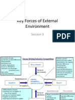 PPT Forces of External Environment