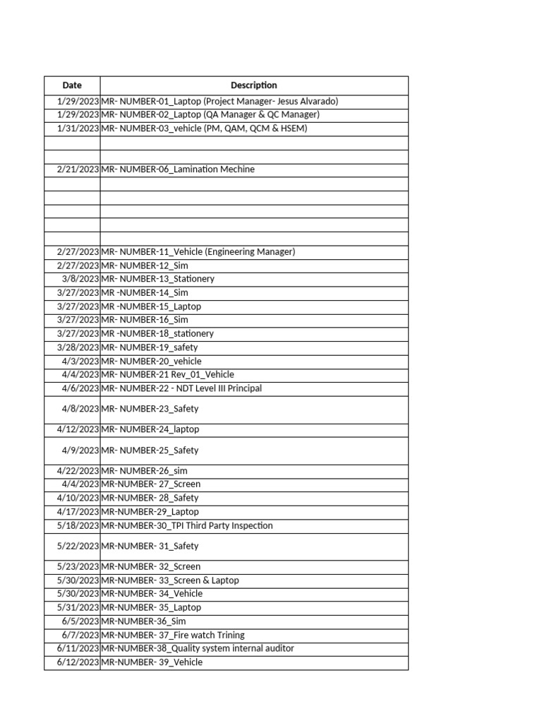 MR Master Control Sheet | PDF