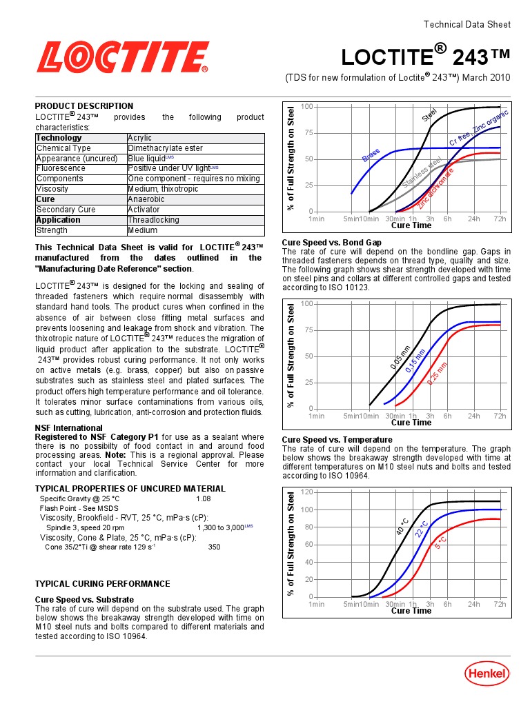 Loctite 243 | PDF | Nut (Hardware) | Screw