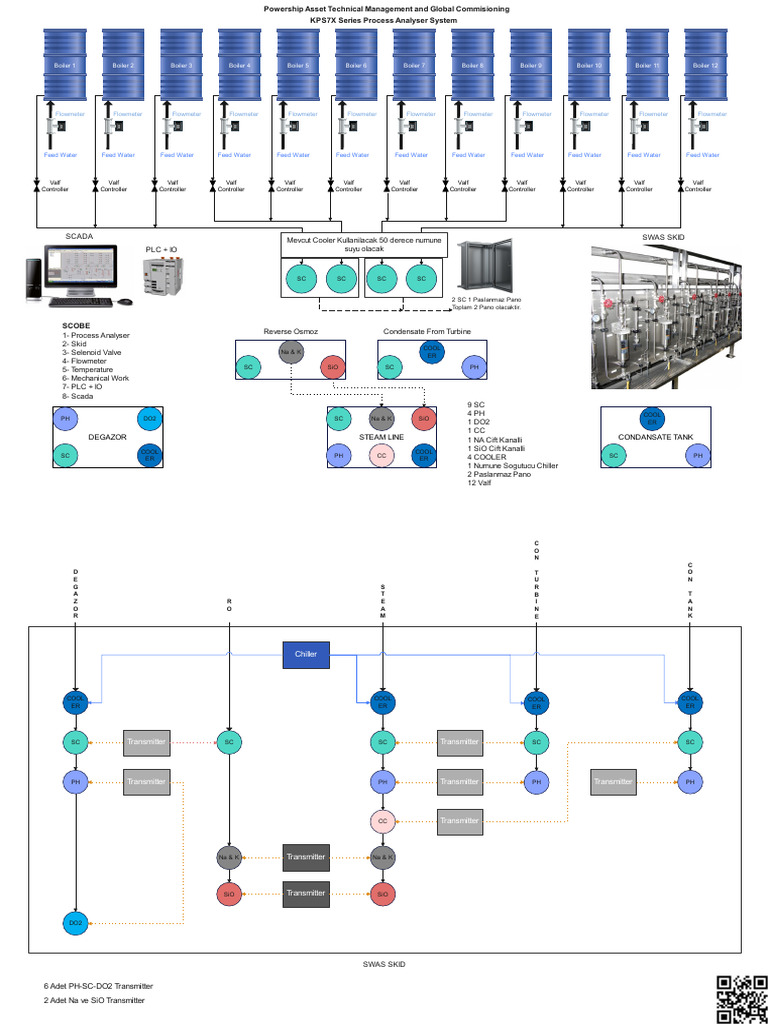 KPS7X Process Analyser System Overview | PDF | Boiler | Engineering ...