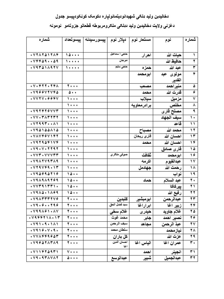 یوسف ج | PDF