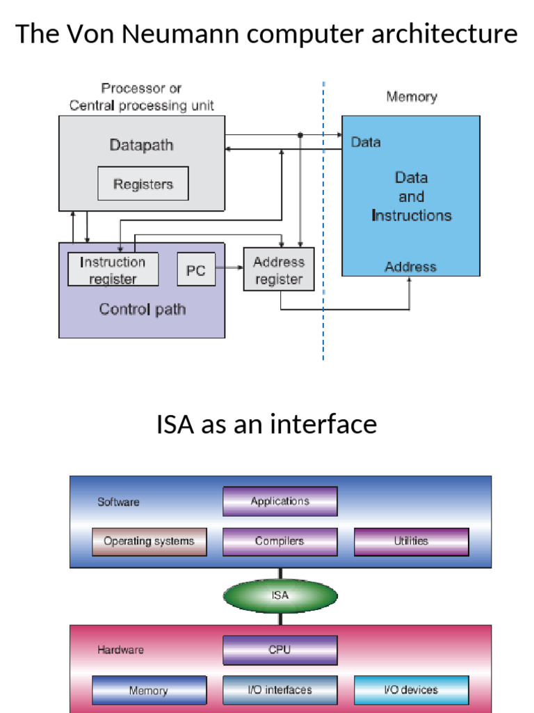 Isa Micro Architecture Pdf