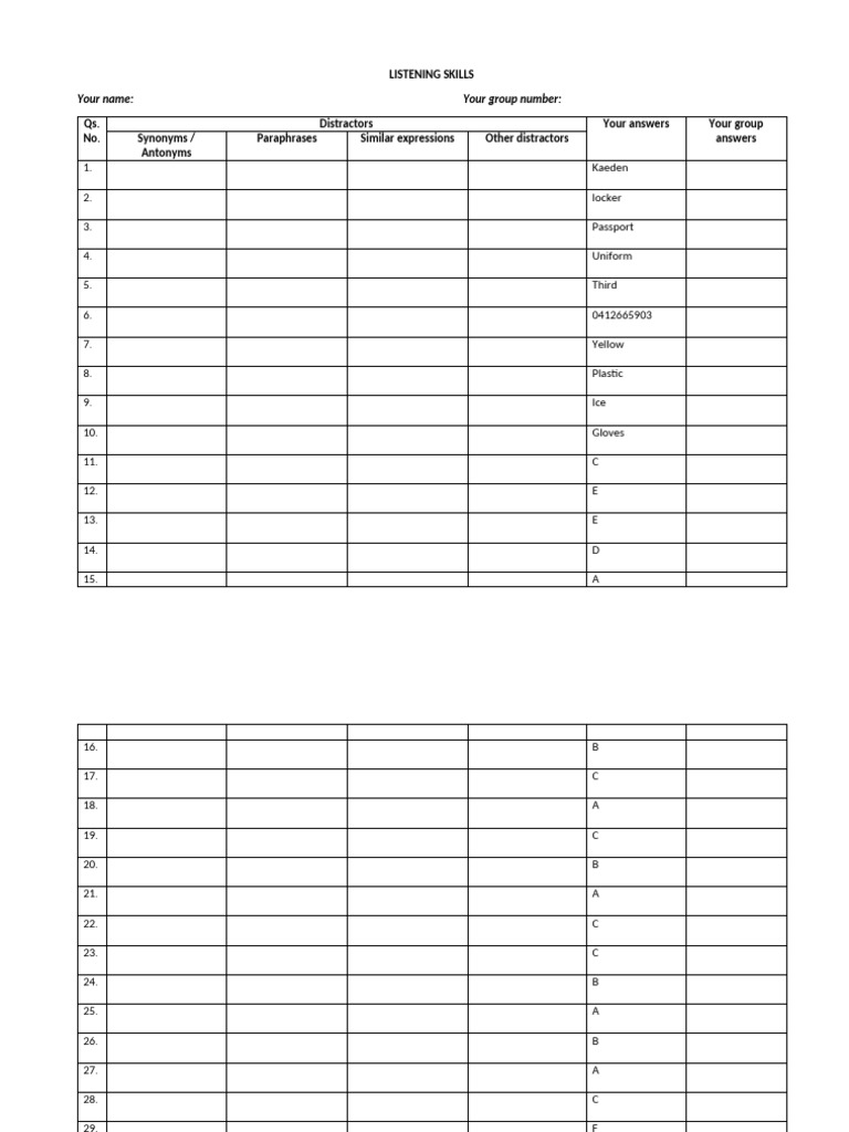 Listening Skills Assessment Guide | PDF