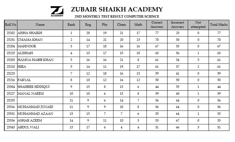 Zubair Shaikh Academy: 2Nd Monthly Test Result Computer Science | PDF