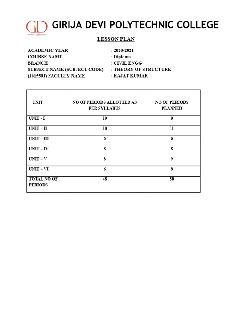 Civil Engineering Theory Lesson Plan | PDF