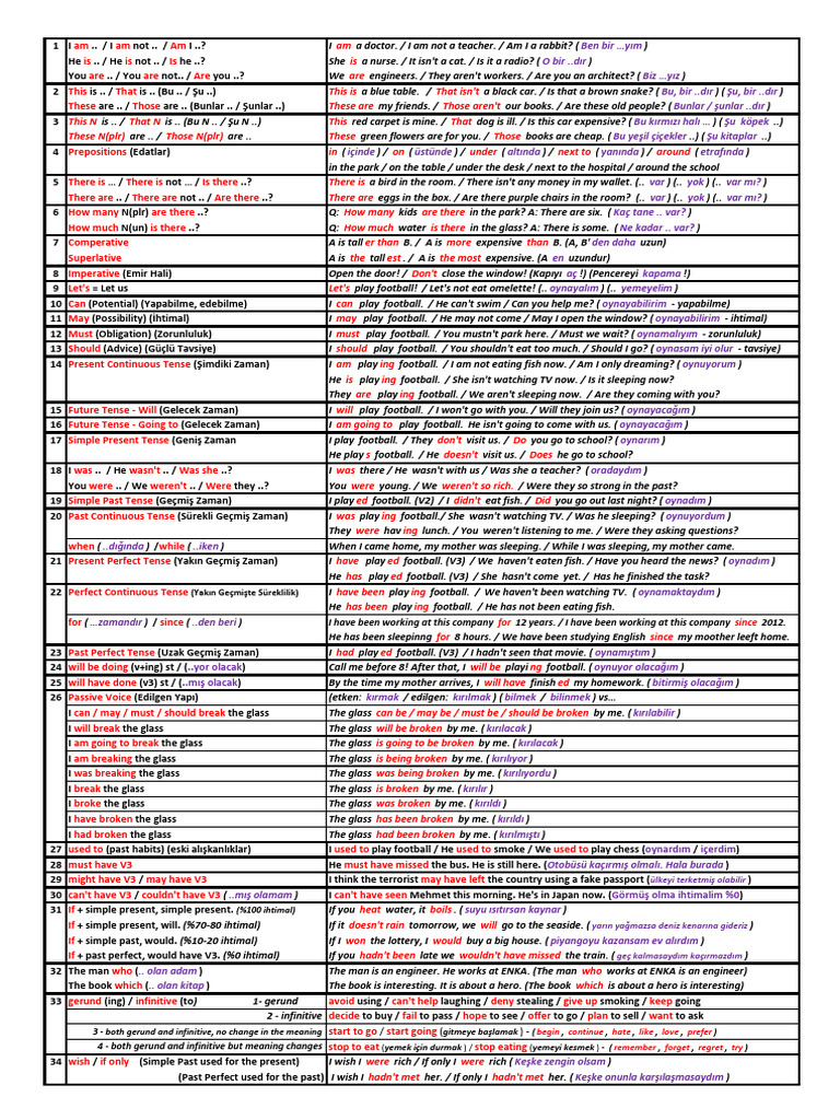 Grammar Summary - 250512 - 173234 | PDF | Linguistic Morphology ...