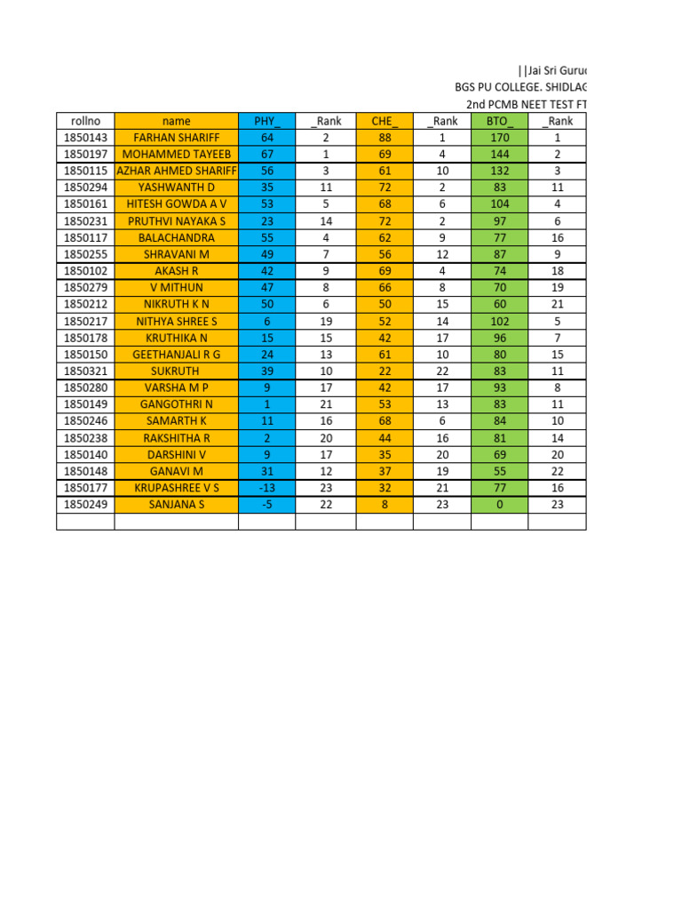 26-05-2025 2nd PCMB FTB 01 - Graphdjjdjsnsnndn | PDF