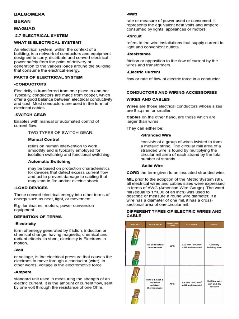 2.7 Electrical Estimates BSCE 3B | PDF | Fluorescent Lamp | Electrical ...