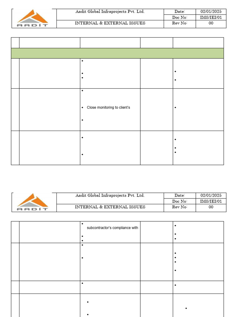 Internal and External Issues Management | PDF | Customer | Business