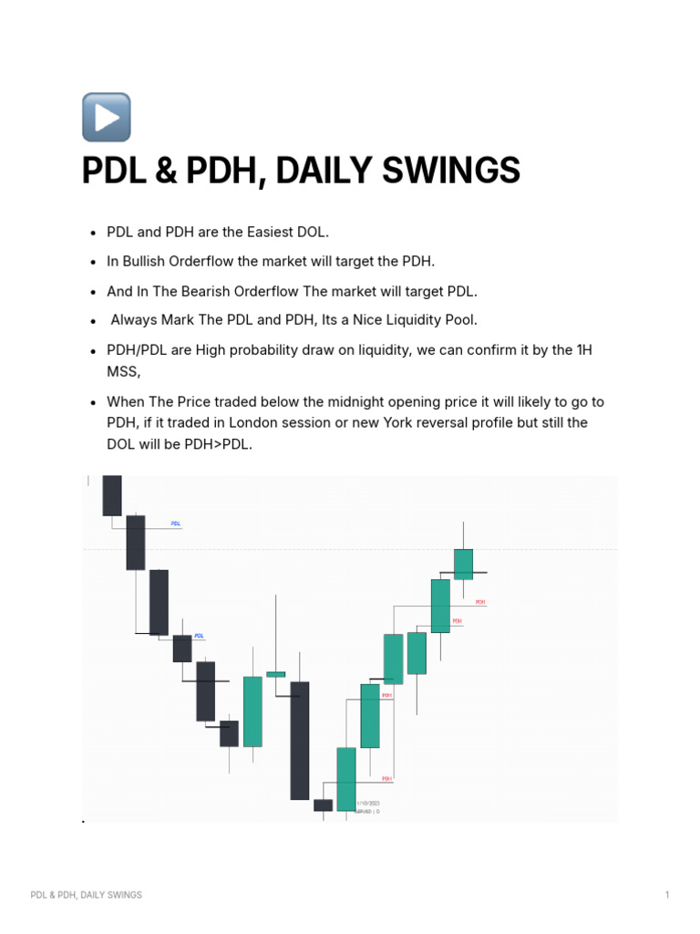 PDL and PDH Trading Strategies | PDF