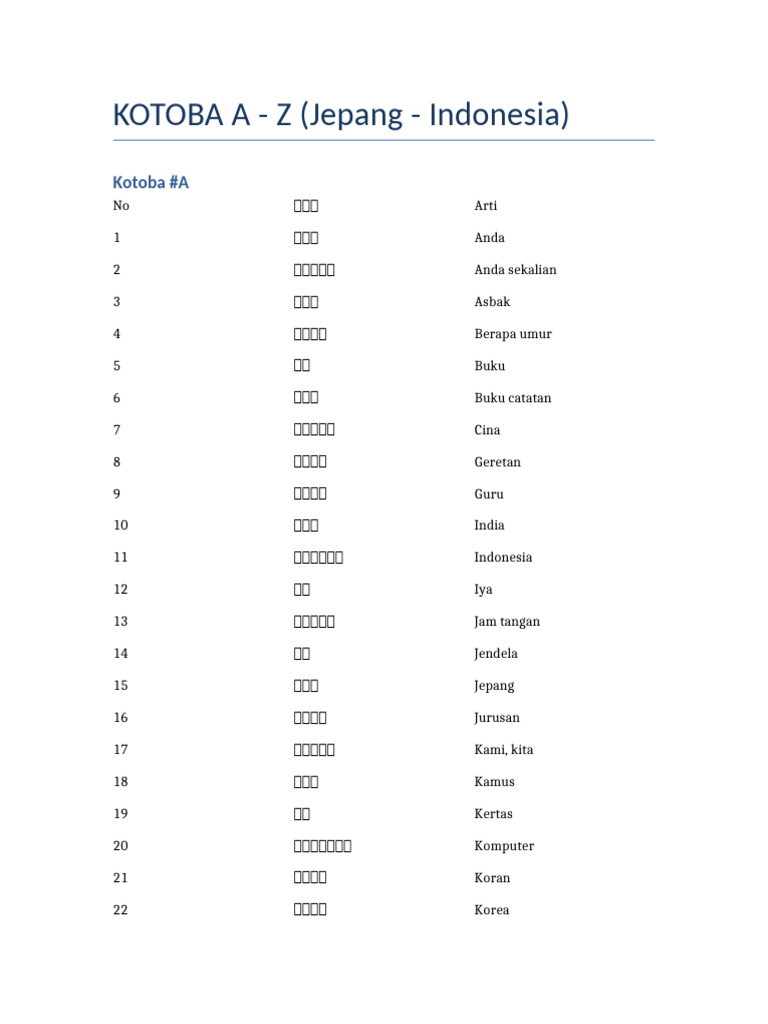 Kotoba A-Z Jepang Indonesia | PDF