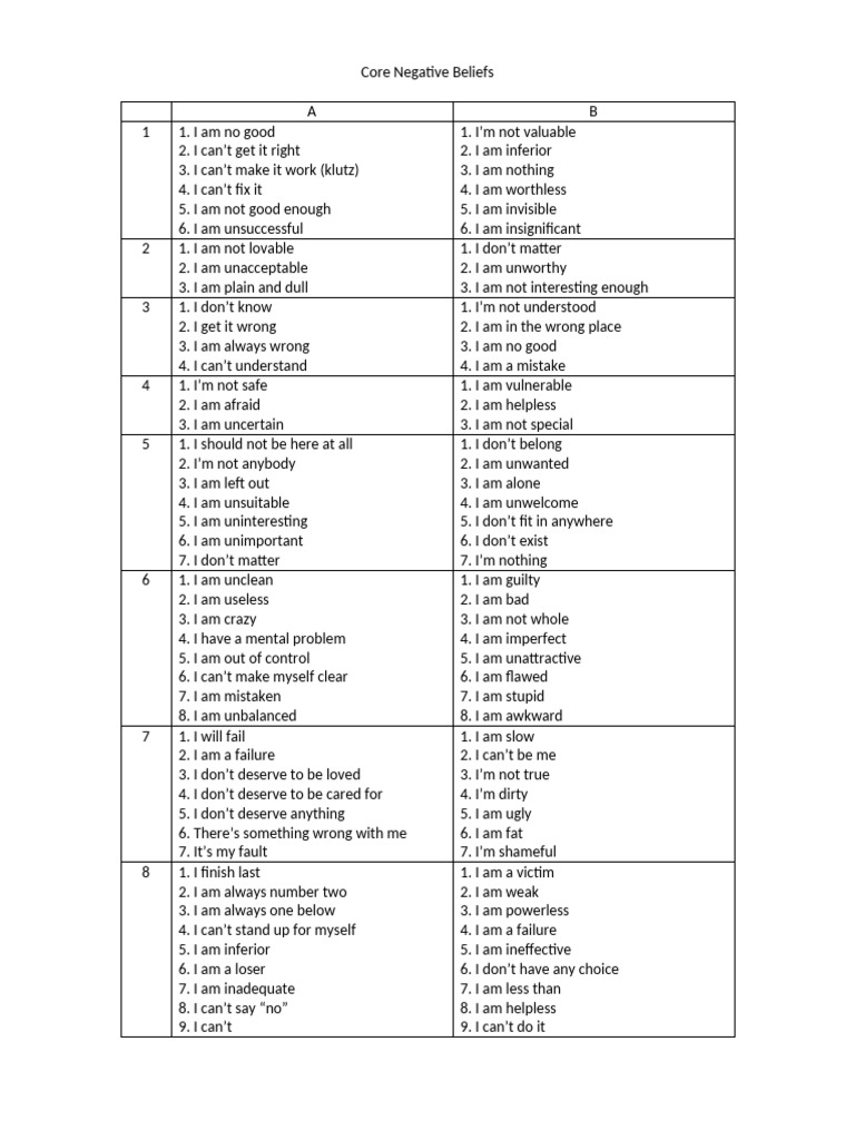 Core Negative Beliefs List | PDF | Social Psychology | Psychology