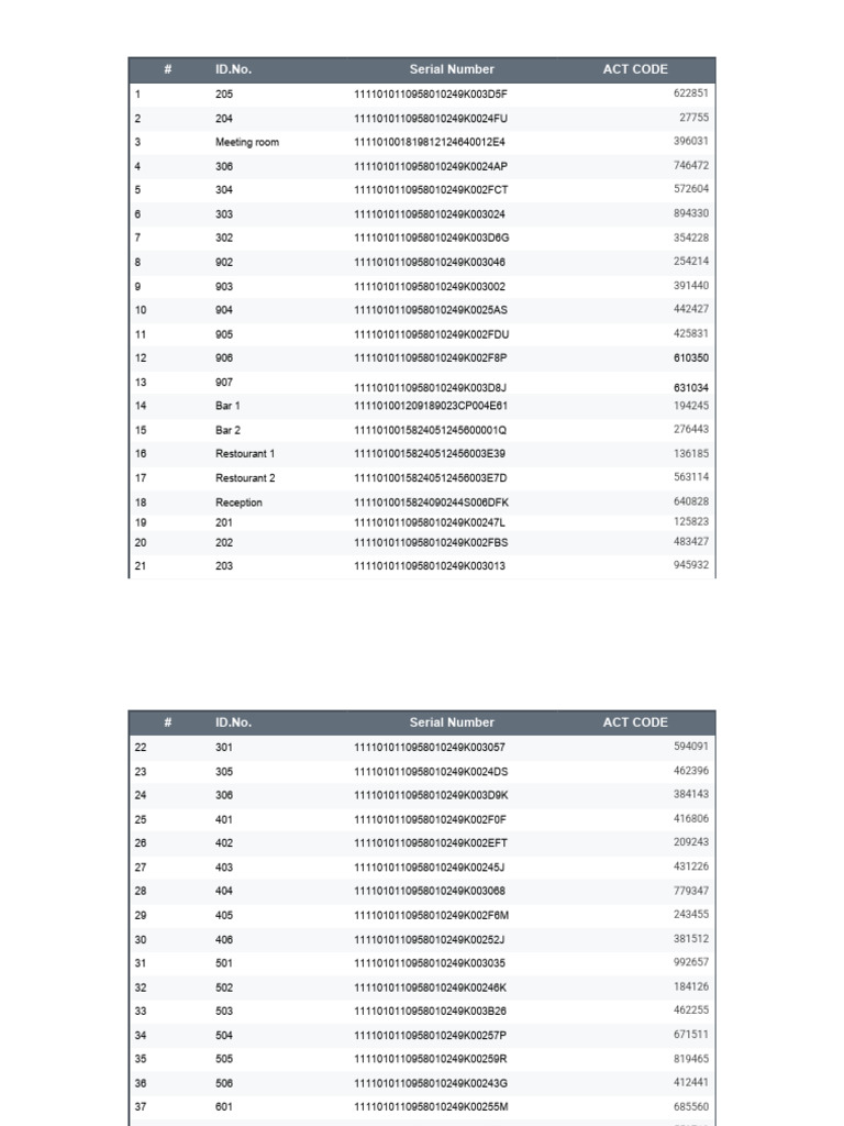 HDTV Activation Codes List | PDF