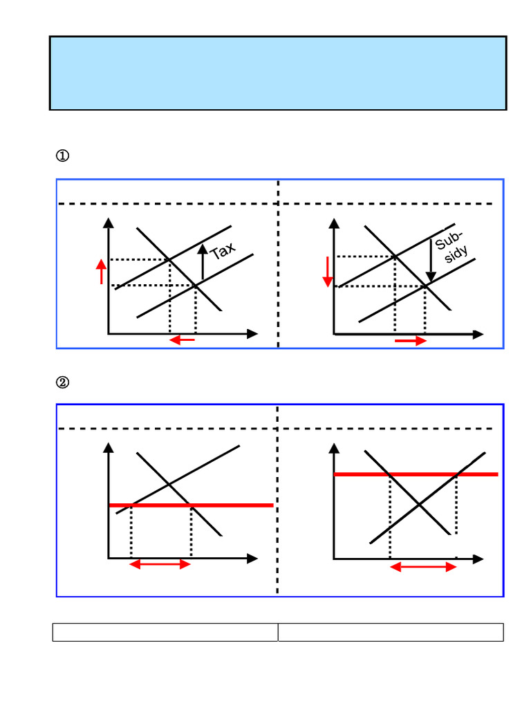 State Intervention and Market Equilibrium | PDF