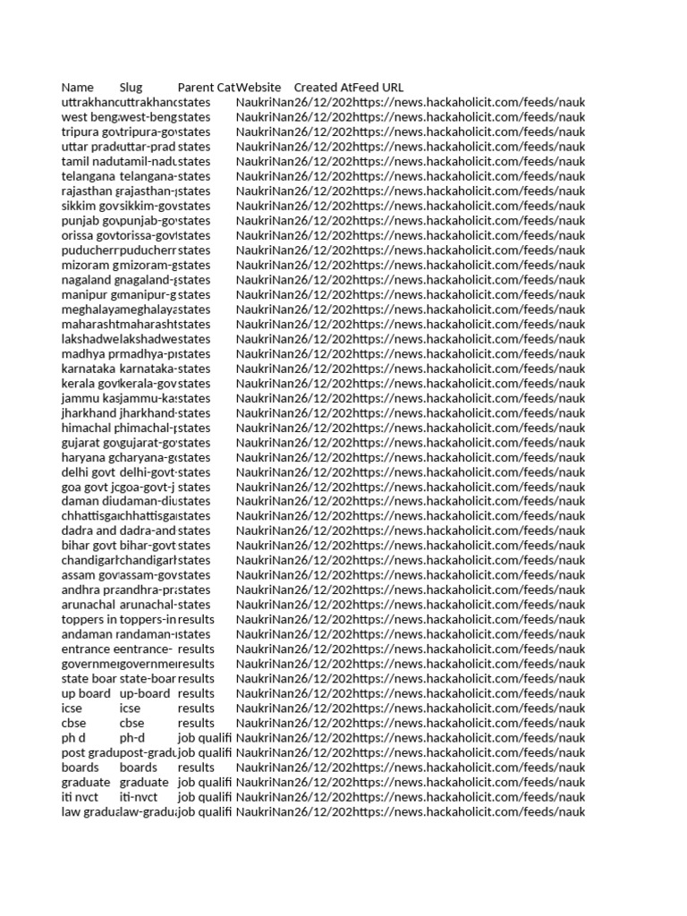 Categories | PDF