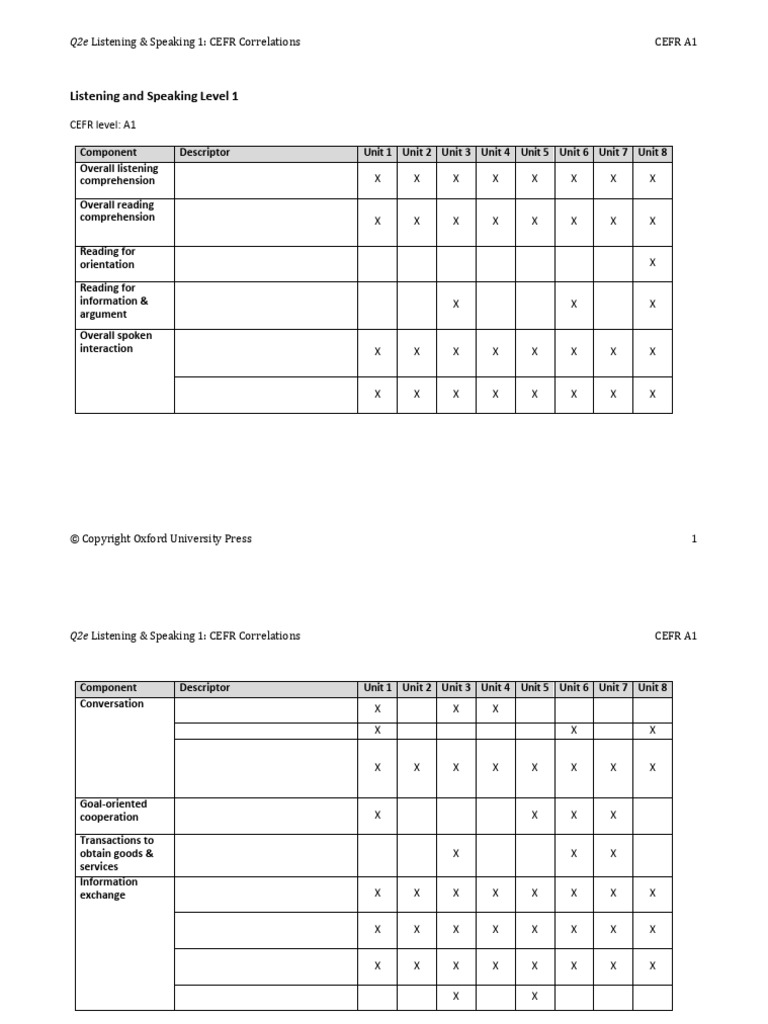 Q2e LS1 Student Book CEFR Map | PDF | Word | Sociolinguistics