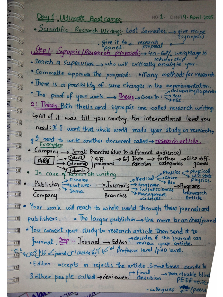 USRBC Notes | PDF