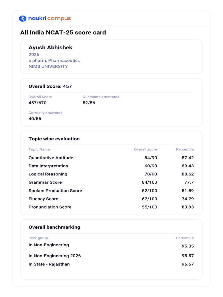NCAT-25 Score Card for Ayush Abhishek | PDF