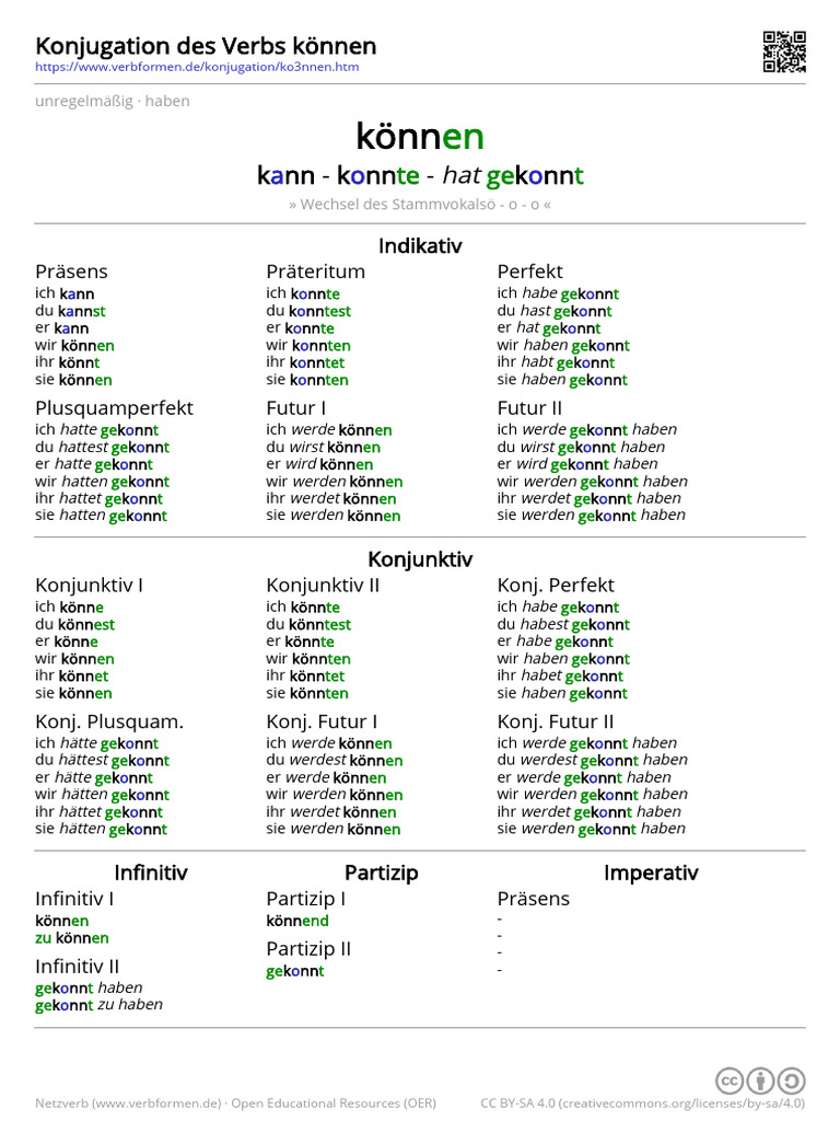 Modal Verb For German Konnen, Conjugation in All Tenses | PDF