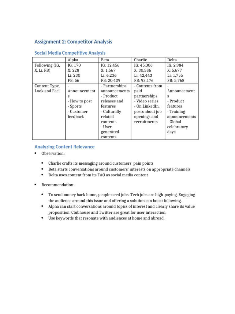 Assignment 2 Competitor Analysis v2 | PDF