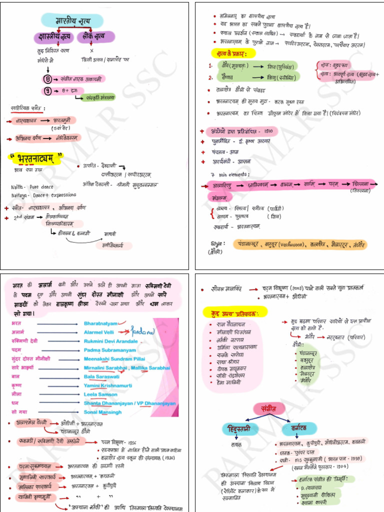 Static gk 3 0 complete hindi 2 page per sheet pdf