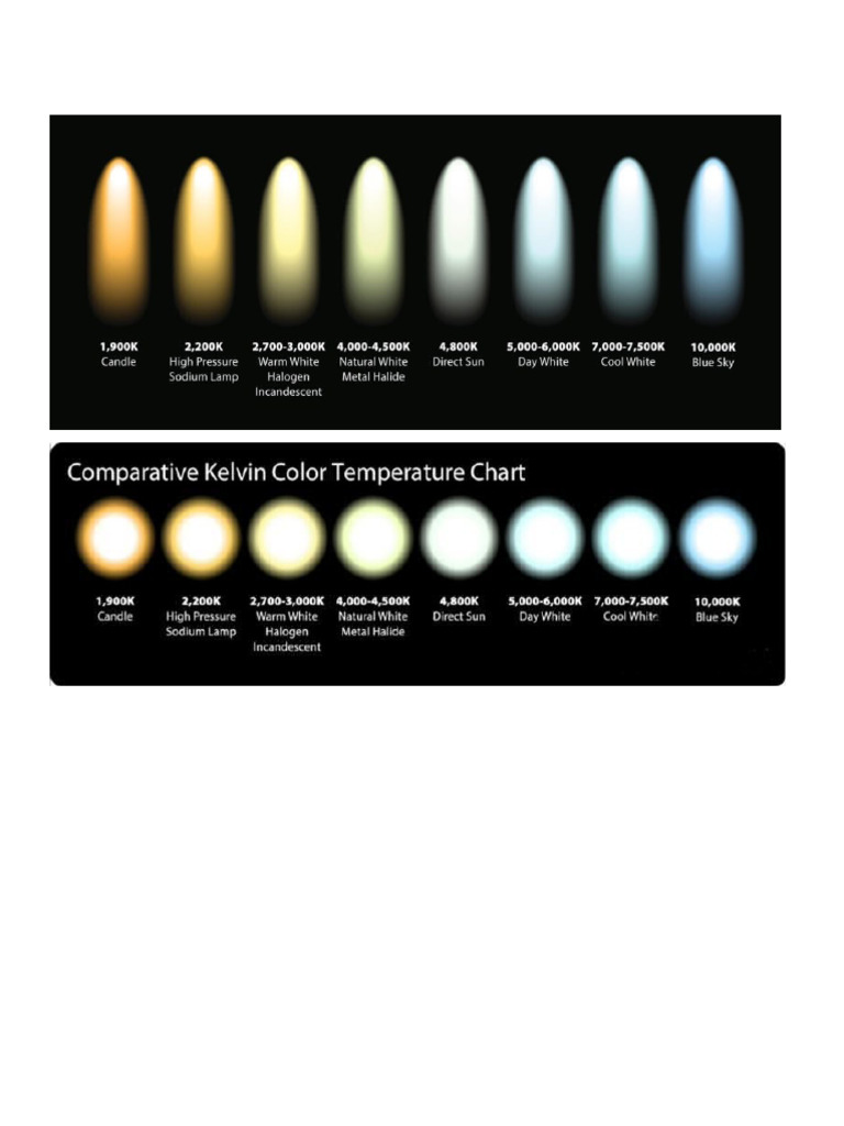 Color Spectrum | PDF