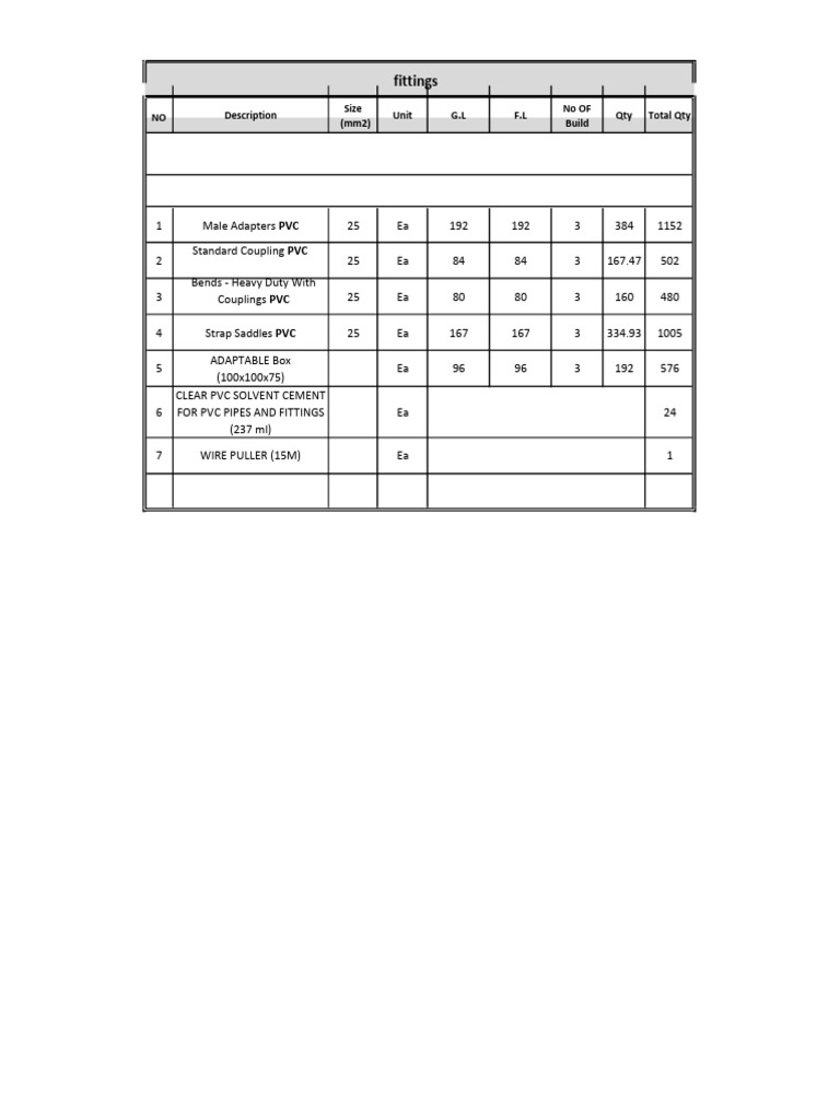 PVC Fittings and Accessories Inventory | PDF