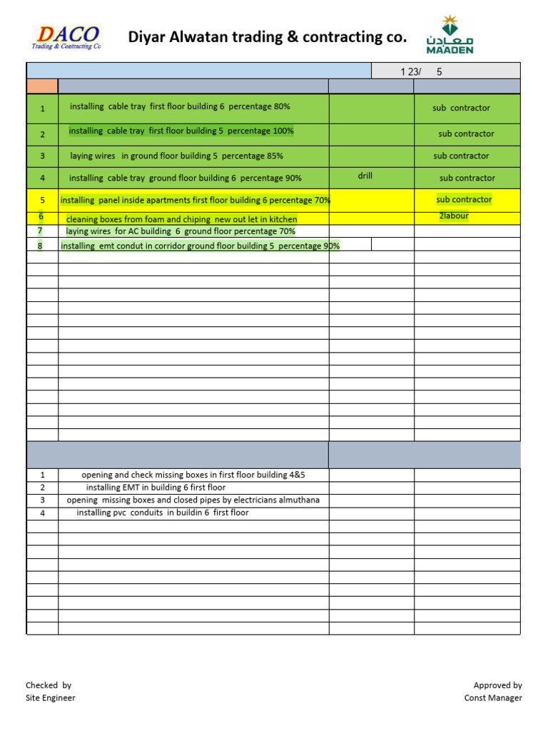 Electrical Daily Progress Report | PDF