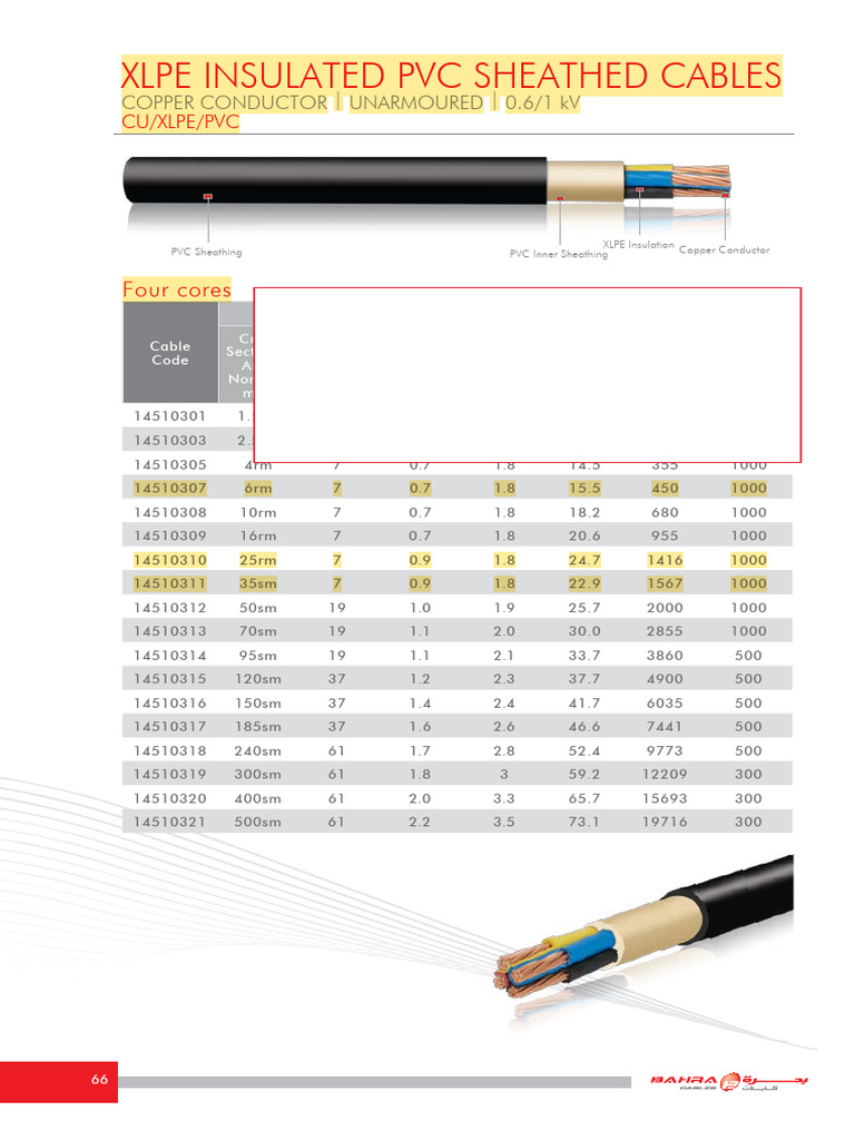 XLPE Insulated PVC Cables Specifications | PDF | Copper | Electrical ...