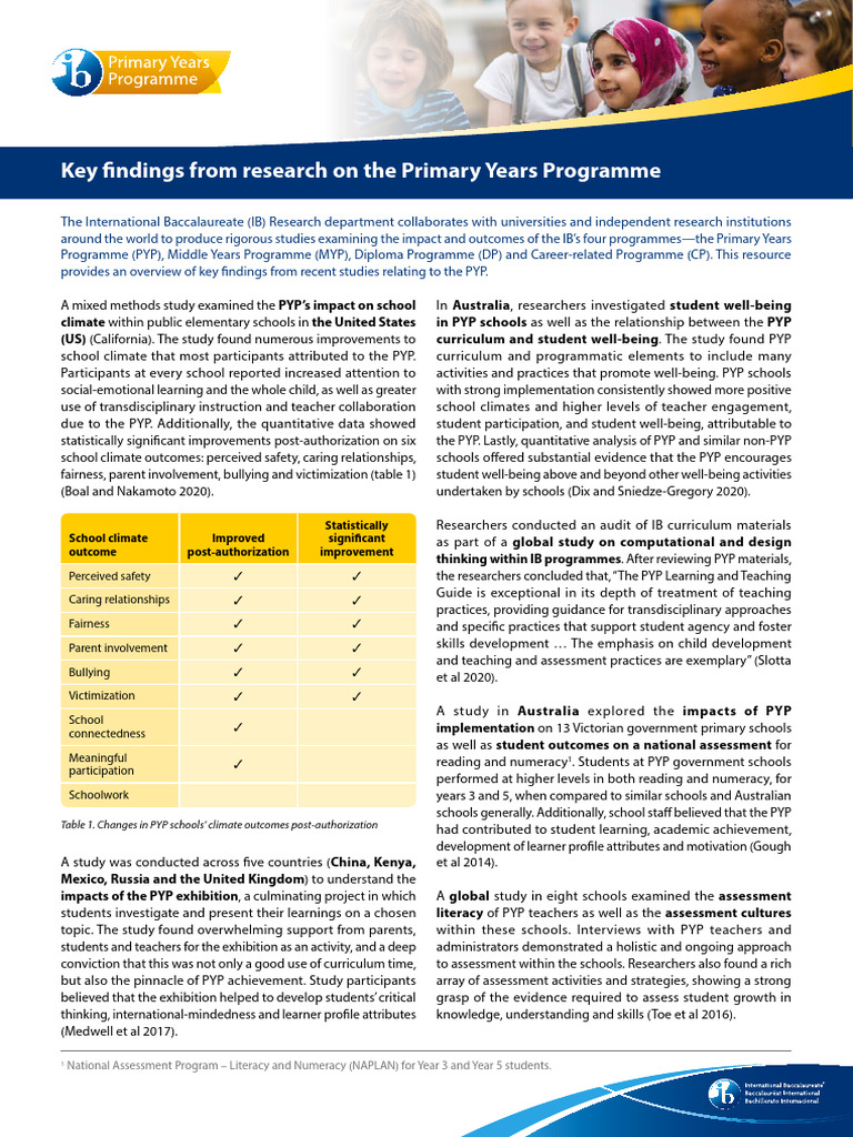 Key Findings on IB Primary Years Programme | PDF | Teachers | Learning