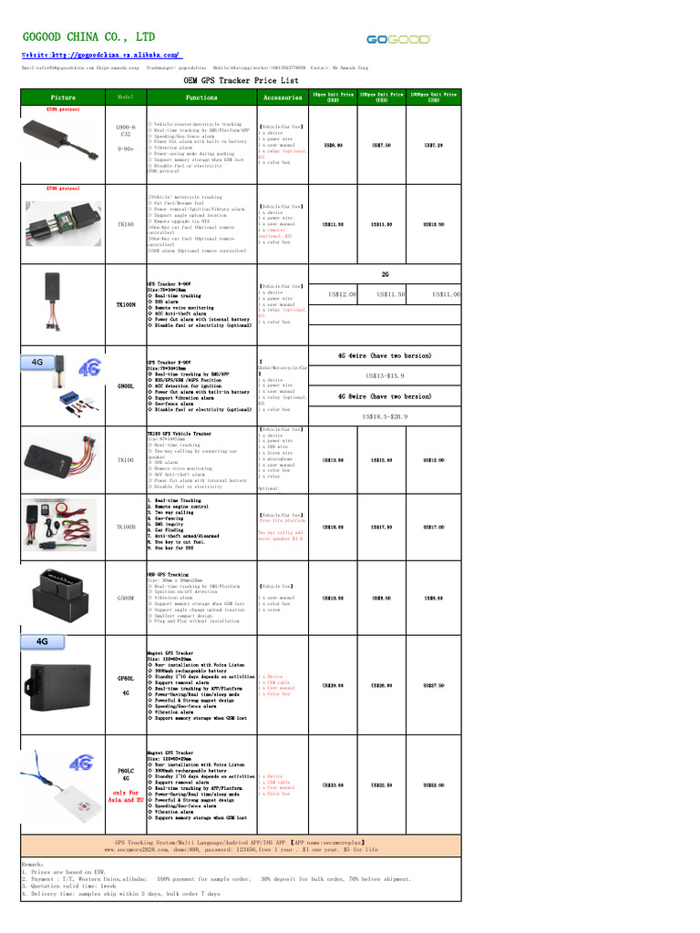 Secumore Plus GPS Tracker-GOGOOD CHINA 20240202-Z (2024!11!02 17-20-49 ...