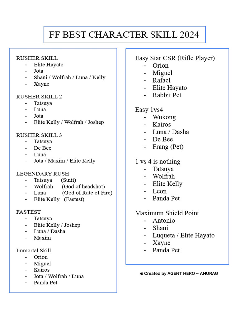 FF Best Character Skills 2024 by Agent Hero | PDF