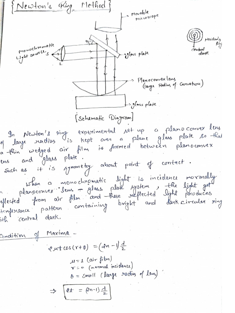 Newton Rings Methods | PDF