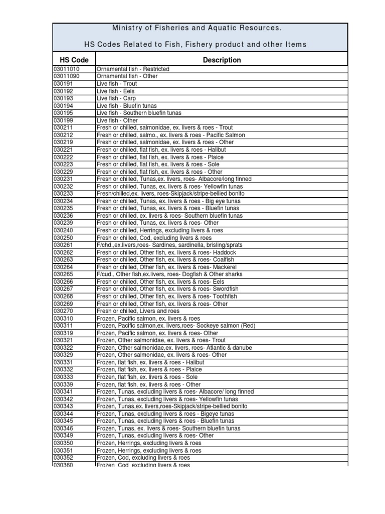 HS Codes Fisheries Tuna Fish