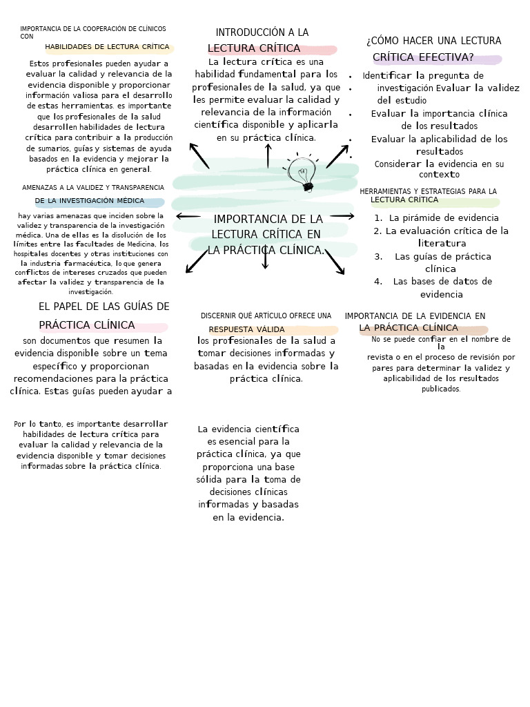 Mapa Conceptual S | PDF | Evidencia basada en medicina | Cuidado de la ...