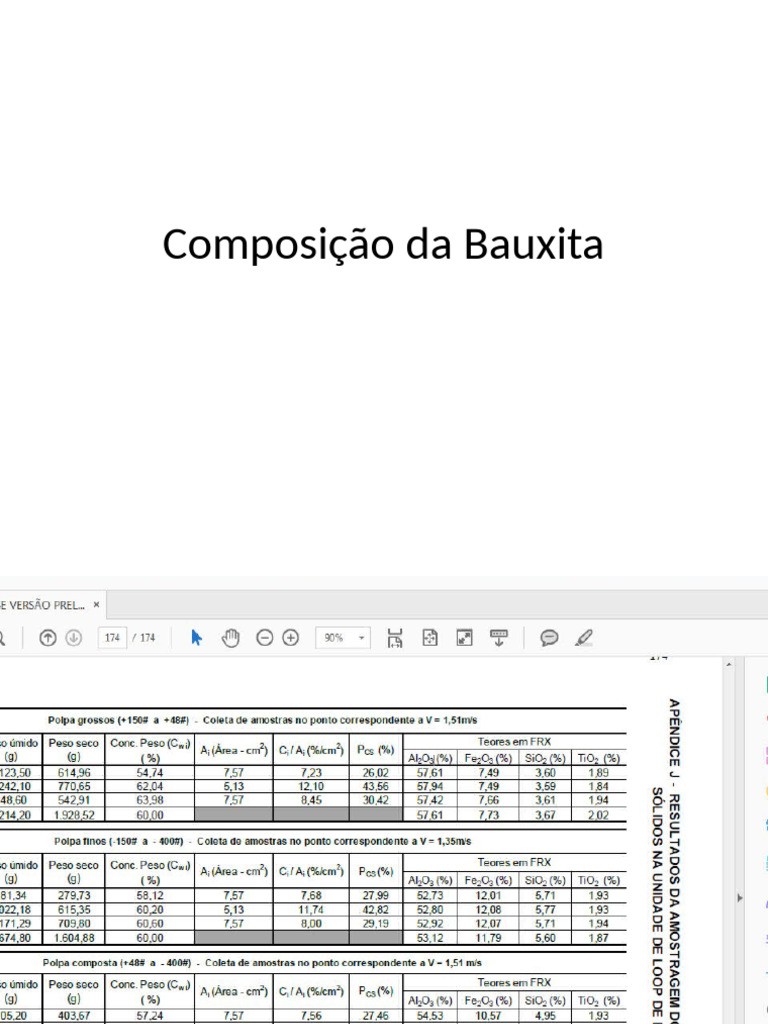 Composição Da Bauxita | PDF