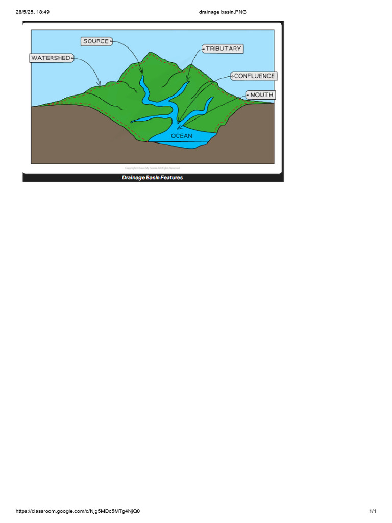 Drainage Basin - PNG | PDF