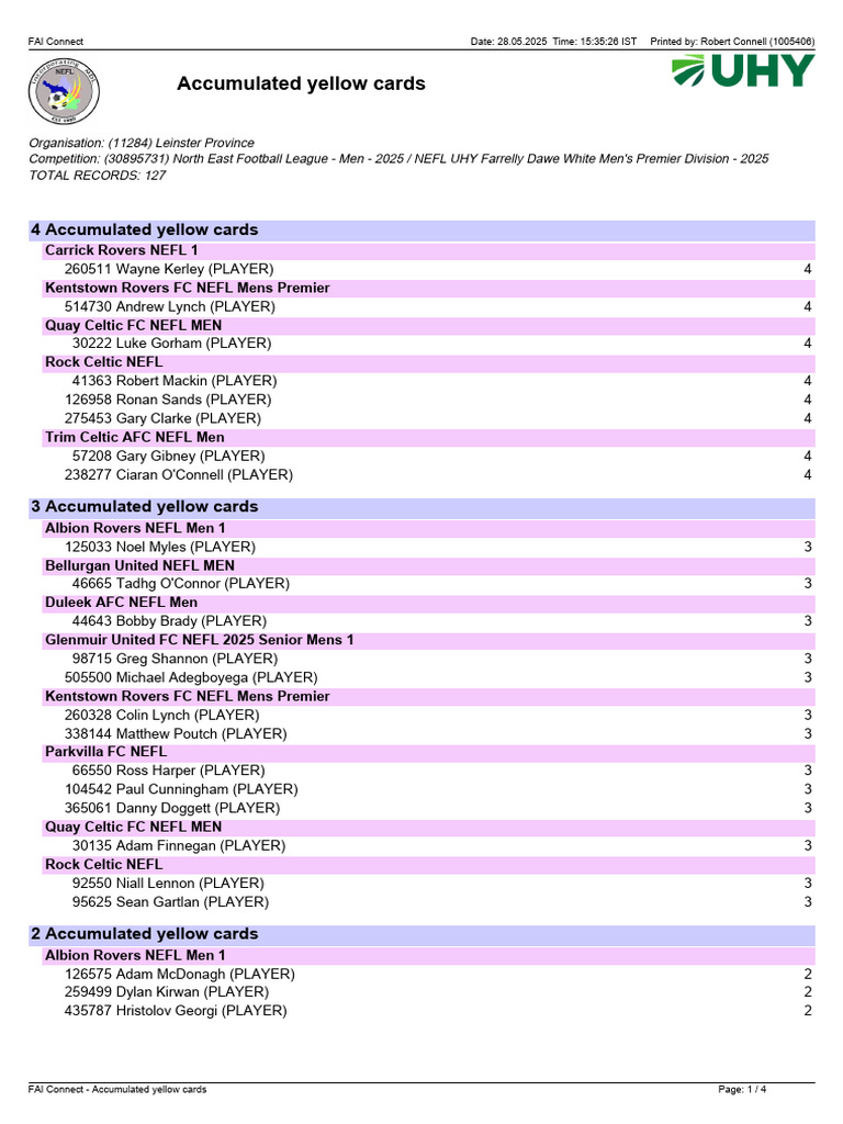 NEFL 2025 Yellow Card Accumulation | PDF