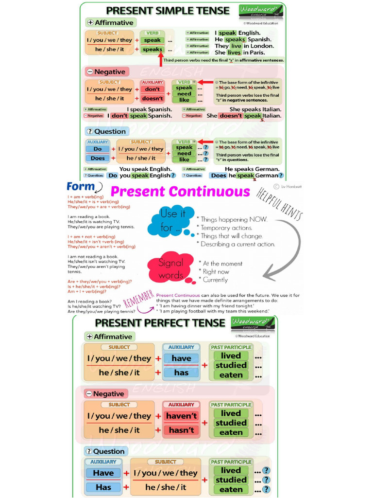 Present Simple Present Contiuous Present Perfect | PDF