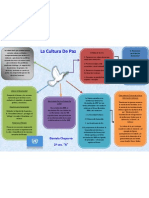 Infografia La Cultura de Paz Daniela Chaparro